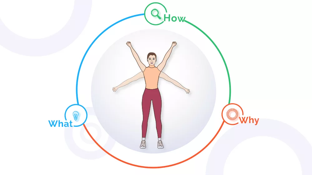 Illustration showing four types of active movement break options: shoulder rotation, arm stretch, breathing pause, and standing reset